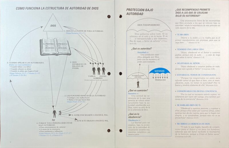 Como colocarse bajo la protección de Dios - Image 2